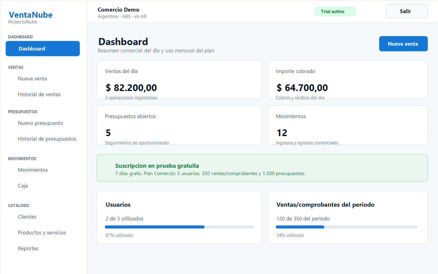 Panel de VentaNube con resumen de ventas y gestión comercial